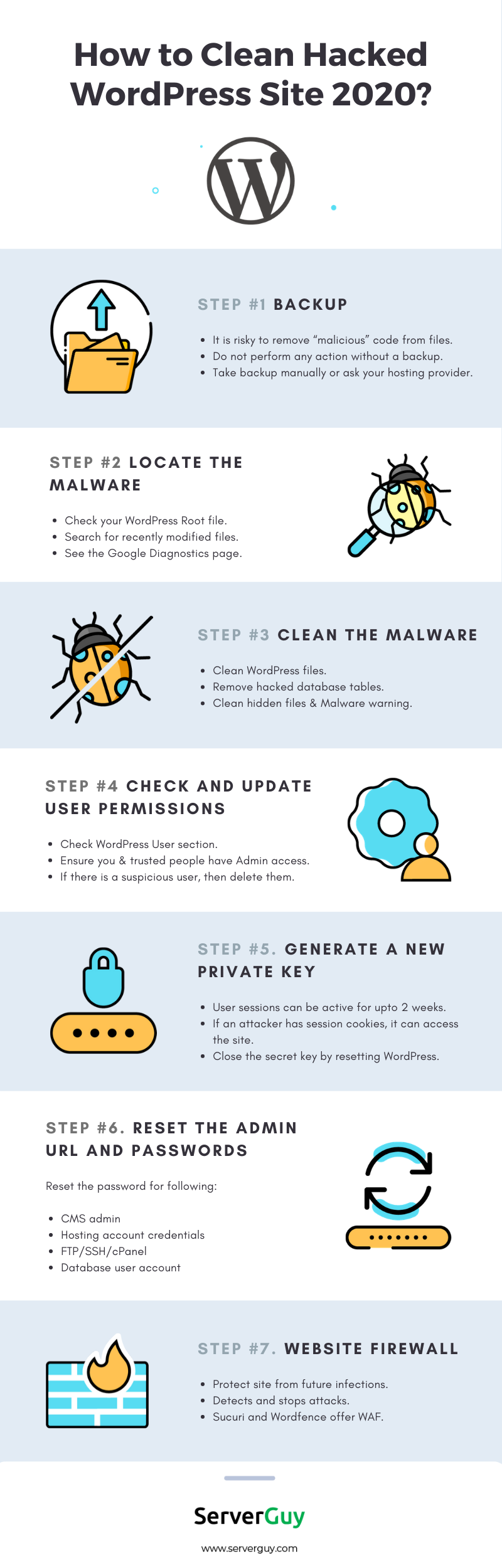 How to clean hacked WordPress site 2023? A step by step guide