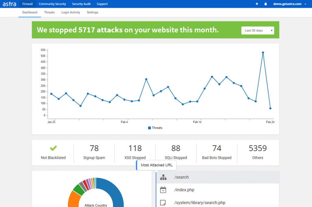 Best practices before installing a magento extension/plugin